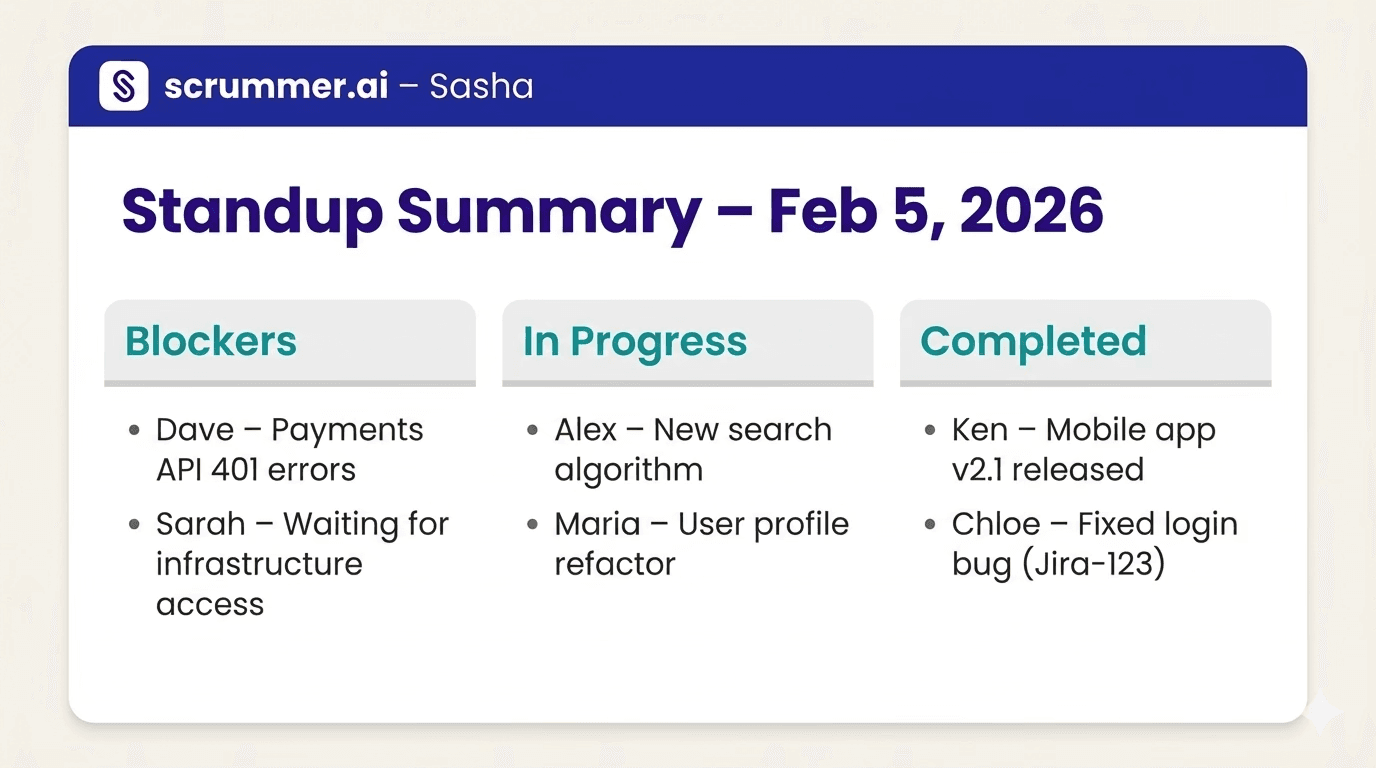 Scrummer.ai Sasha interface showing an automated standup summary with blockers, in-progress items, and completed work.