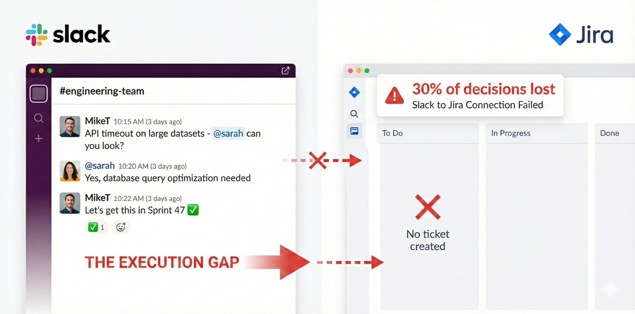 Slack engineering discussion about API timeout that never became Jira ticket showing execution gap problem